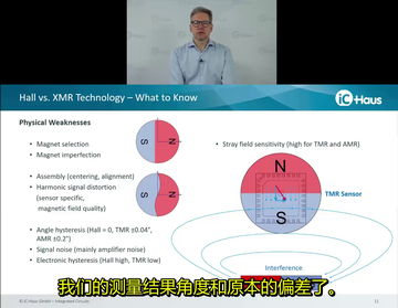 iC-TW39 Webinar CN
