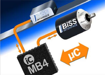iC-MB4