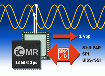 iC-MR