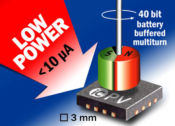 iC-PV